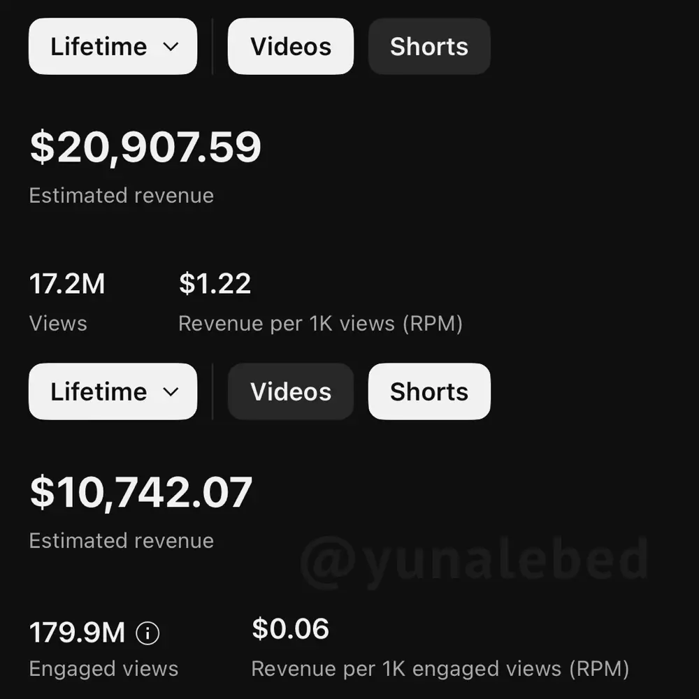 статистика канала 2
